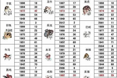 1961 年生肖|1961年属什么生肖？详解属牛人的特点和婚配分析